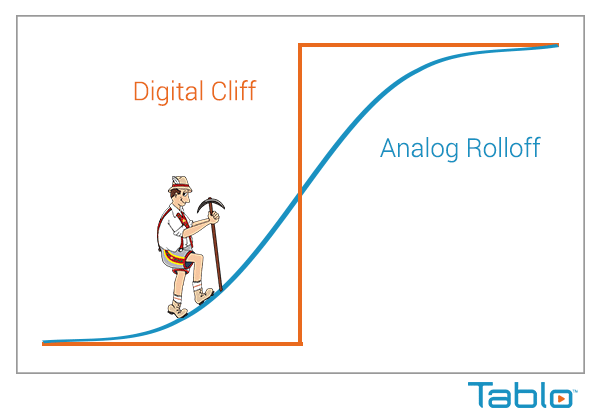 Digital Cliff vs Analog Roll Off Effect for digital signals