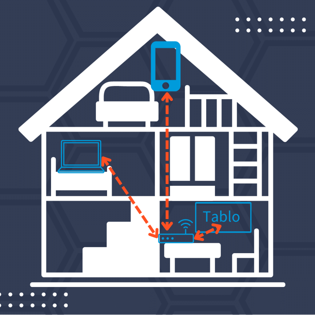 MULTIPLE TABLO OTA DVRS IN HOME