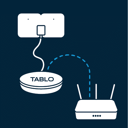 Connect antenna to Tablo and Tablo to router