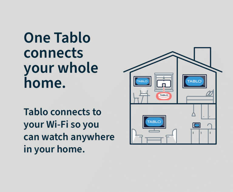 Graphic showing how Tablo distributes signals through your home via Wi-Fi with the words 'one Tablo connect your whole home'