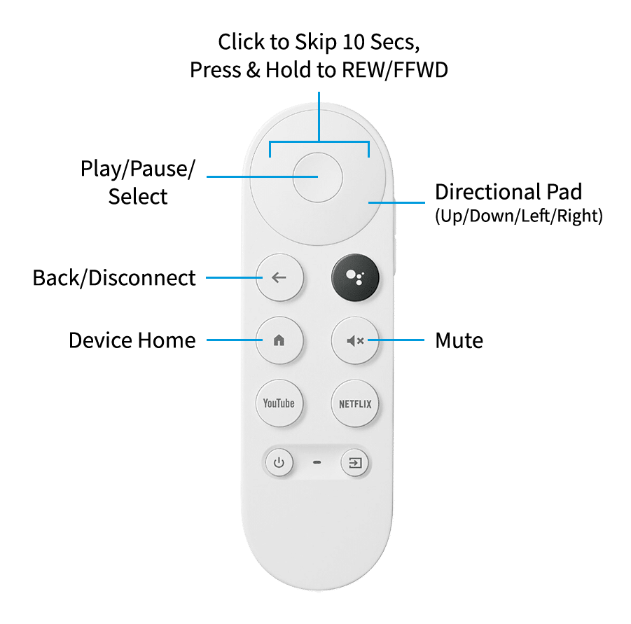 How to use the Tablo app with the Chromecast with Google TV remote