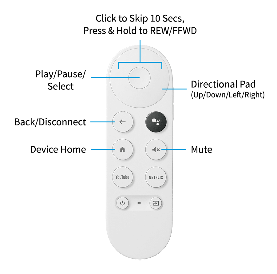 Google Chromecast 4 Tv Cuarta Generación HD GOOGLE