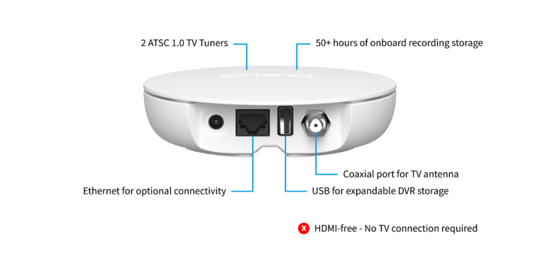 Tablo device from rear with labels
