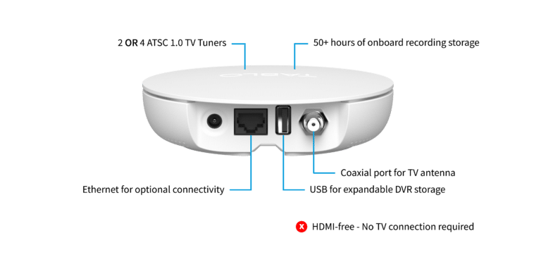 Rear of Tablo device with port labels