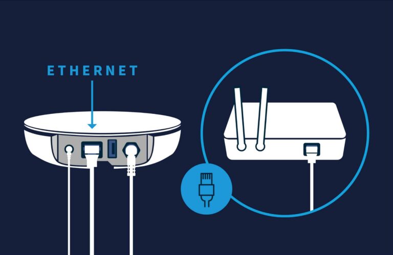 Tablo Device Connections - Ethernet