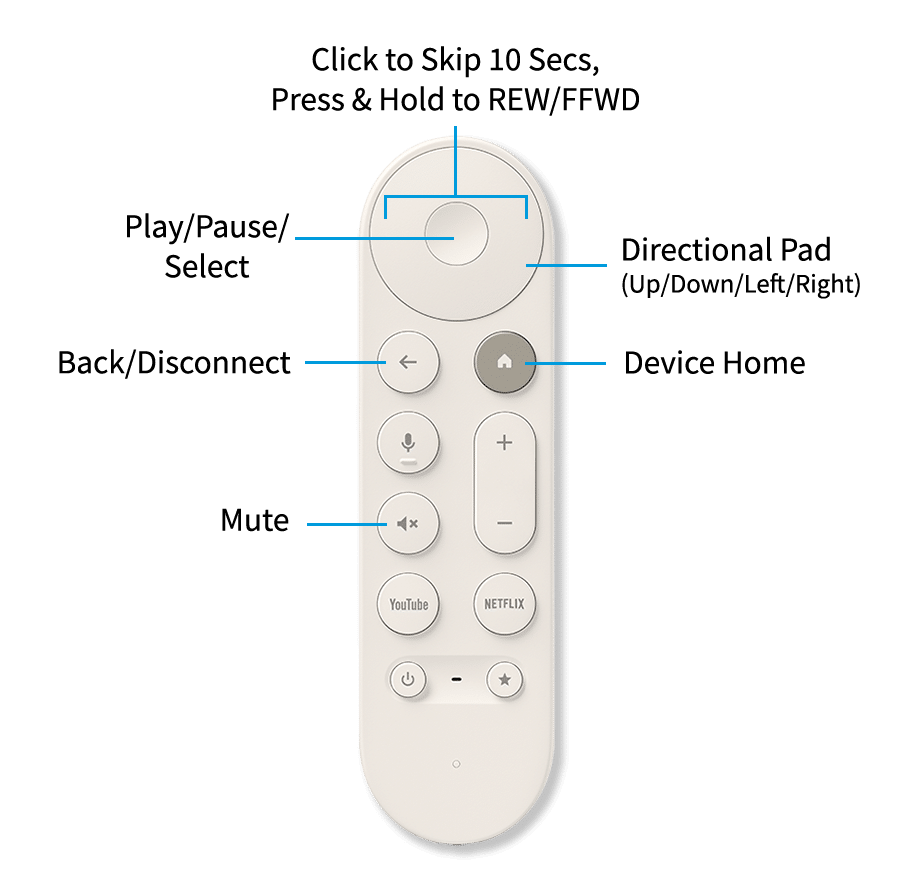 Tablo on Google Streamer Remote Details