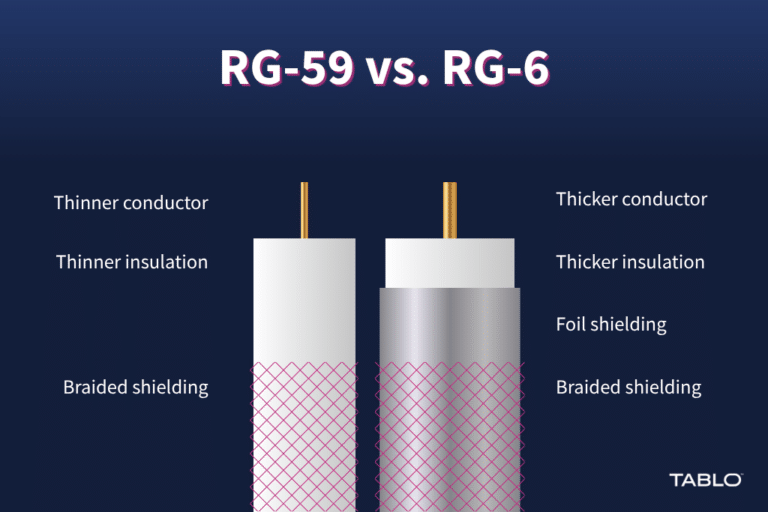 RG-59 vs. RG-6 showing the differences between the two. RG-59: Thinner conductor. Thinner insulation. Braided shielding. RG-6: Thicker conductor. Thicker insulation. Foil shielding. Braided shielding.