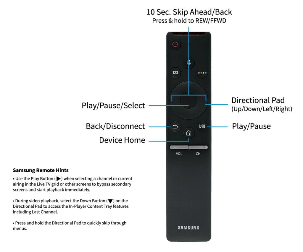 Samsung Remote Control Tips with Tablo